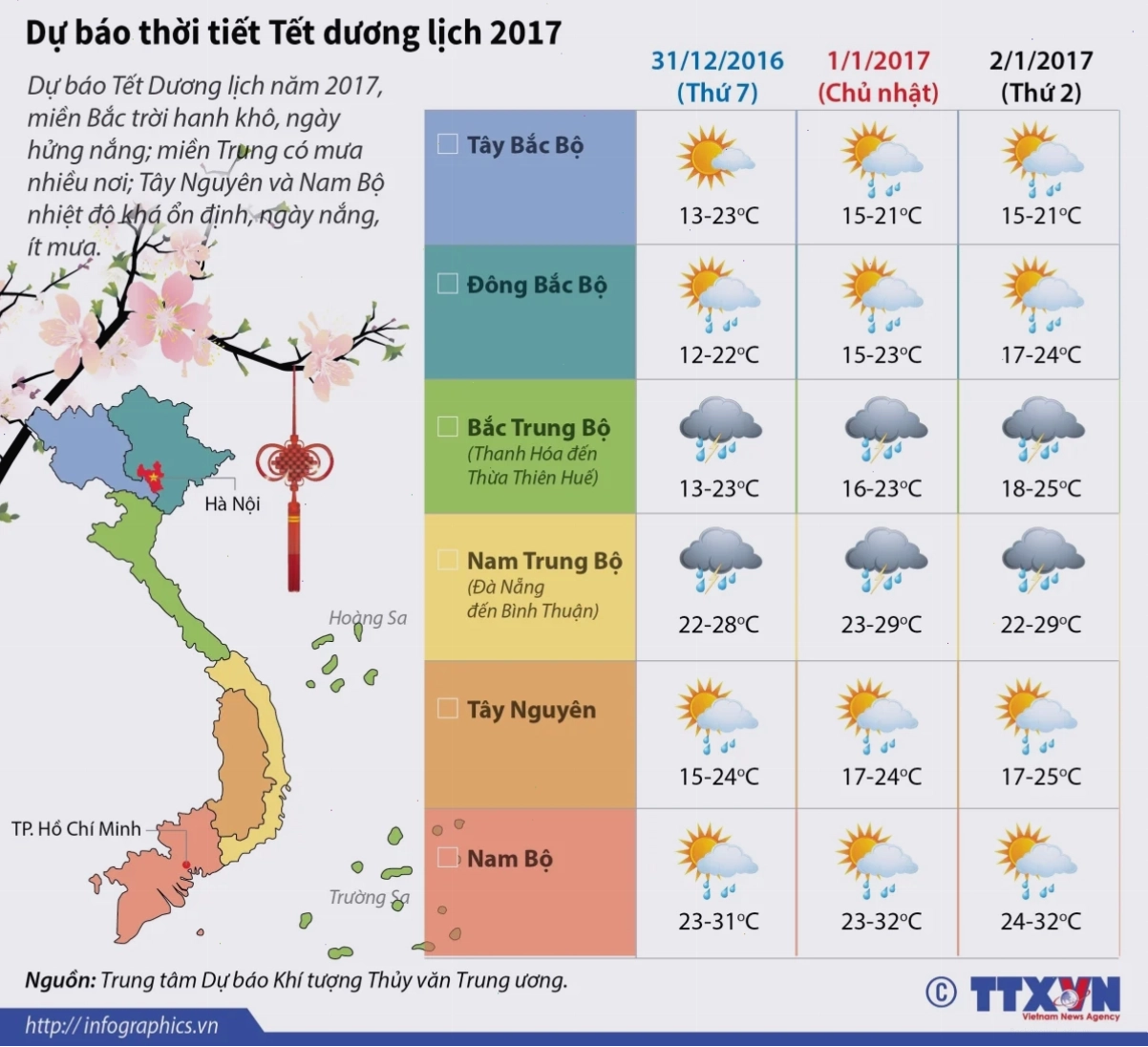 Bản đồ nhiệt dự báo thời tiết tết 2027