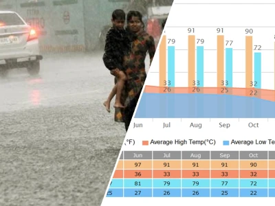 Latest weather in Patna and extended monsoon forecast for 2026